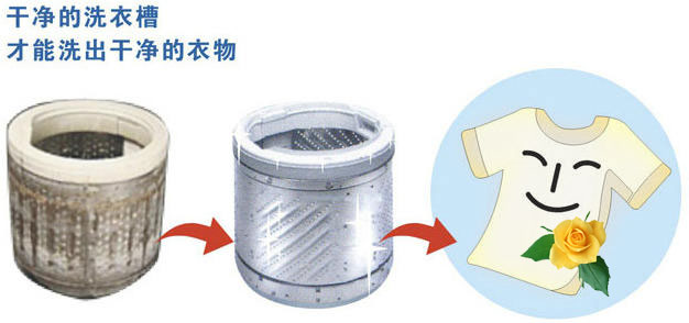 如何遠離洗衣機二次污染 定期清理洗衣機是關(guān)鍵